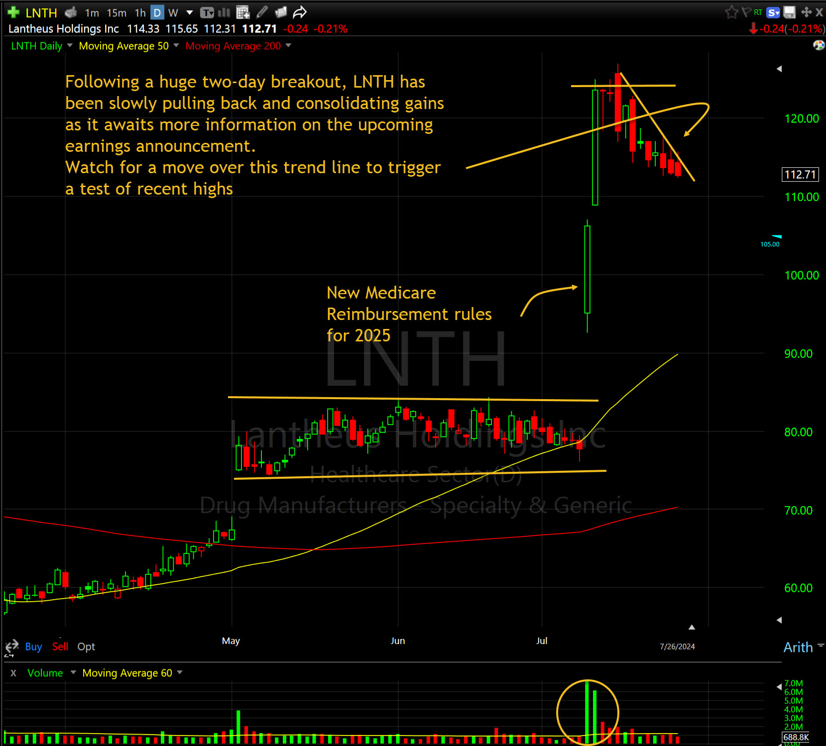 Stock Of The Week – Lantheus Holdings, Inc. (LNTH) | Shark Investing