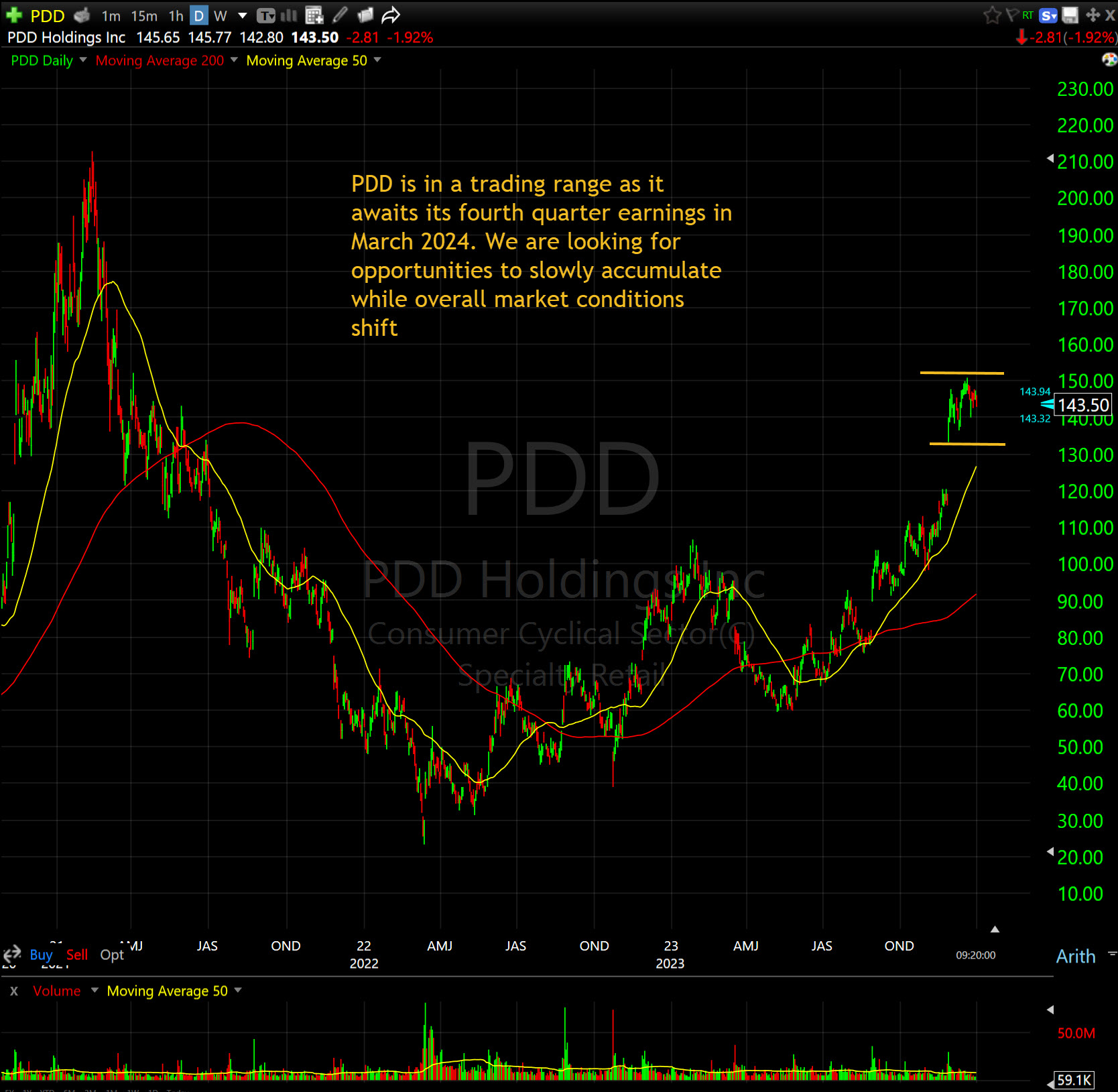 Stock Of The Week – PDD Holdings, Inc. (PDD) | Shark Investing