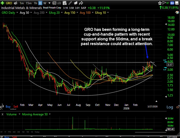 Brazil Potash Chart GRO